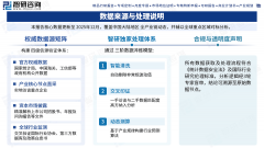 展有益要素：近年来