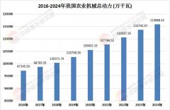 出格是正在东南亚等农业成长中国度